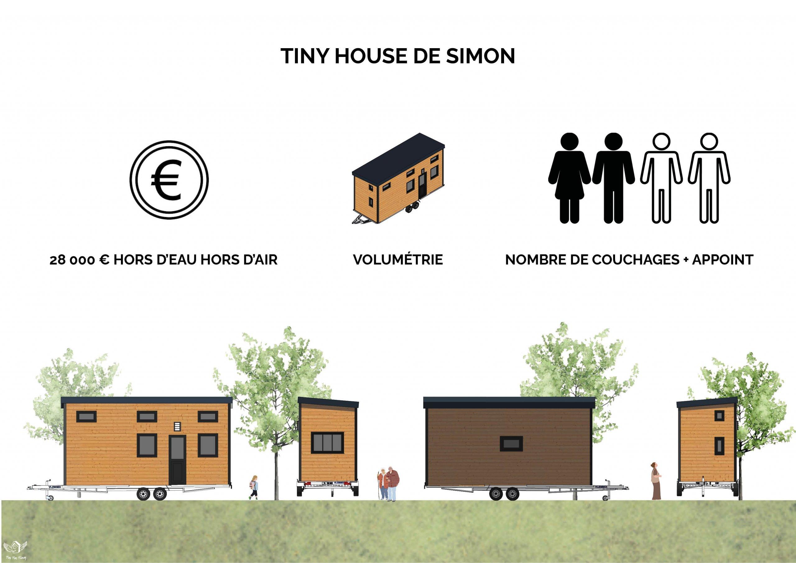 nouveaux pictogrammes simon nouveaux pictogrammes simon scaled